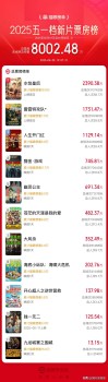 五一檔能讓電影市場升溫嗎 新片票房能否打破僵局