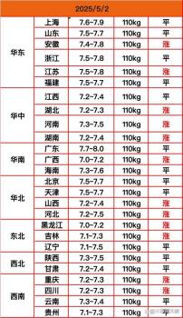 豬價(jià)“連續(xù)漲價(jià)”！這波能漲更高嗎？ 市場(chǎng)情緒升溫但仍需謹(jǐn)慎看漲