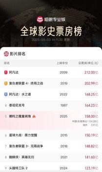 哪吒2破158億了 假期N刷熱潮