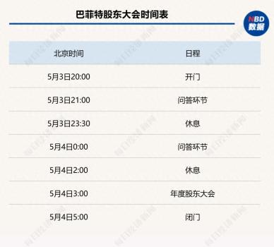 手握巨額現(xiàn)金的巴菲特在等什么 市場估值回歸理性