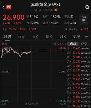 金飾價(jià)格再度漲破千元 金價(jià)持續(xù)走強(qiáng)