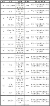 中央網(wǎng)信辦通報15款A(yù)pp問題 違規(guī)收集個人信息遭點名