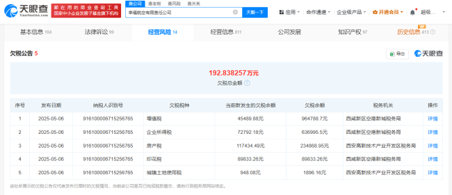 幸福航空欠稅192.8萬(wàn)被公告 多稅種欠繳引發(fā)關(guān)注