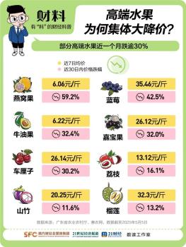 高端水果自由真的來了 榴蓮荔枝齊降價(jià)