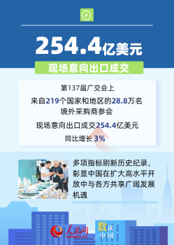 6組數(shù)據(jù)看中國市場強(qiáng)大吸引力 商機(jī)頻現(xiàn)吸引全球眼光