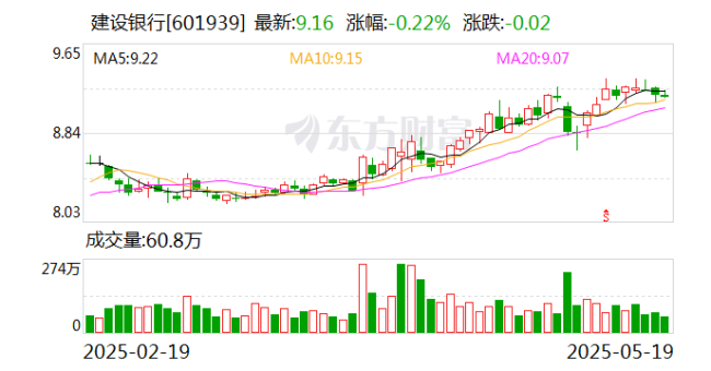 建行招行下調(diào)存款利率 1年定期下破1％ 多家銀行同步調(diào)整
