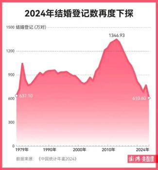 年輕人婚育焦慮何解 政策與經(jīng)濟(jì)雙軌應(yīng)對