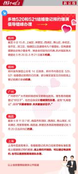 婚姻登記新規(guī)遇上首個“520” 甜蜜經(jīng)濟新起點