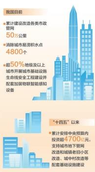 未來5年城市將有這些新變化 推進“四好”建設(shè)