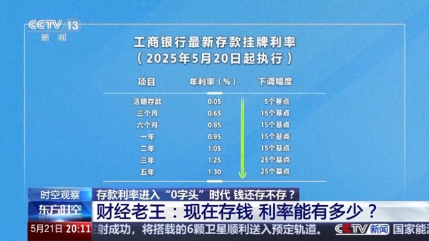 存款利率下降后應(yīng)該怎么存錢 如何調(diào)整儲(chǔ)蓄策略