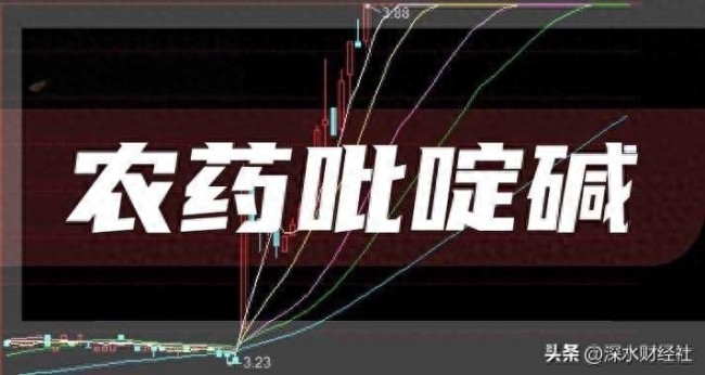 吡啶碱价格狂飙，龙头企业迎来“黄金赛道”