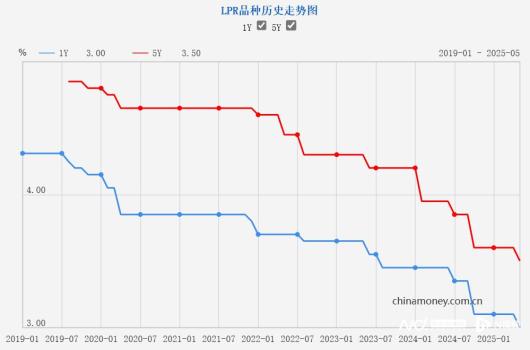 為何活期儲蓄利率要下調(diào) 銀行凈息差承壓