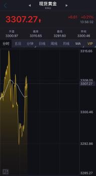 黃金重回3300美元,，有人砸40萬(wàn)元買進(jìn)被“套”,，金價(jià)還能漲嗎,？ 市場(chǎng)波動(dòng)性仍大