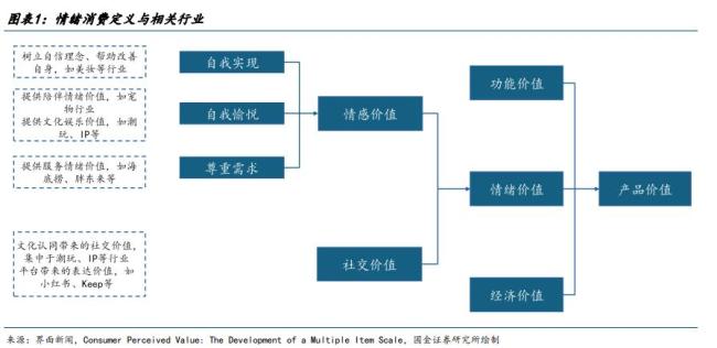 何為新消費時代的“情緒價值邏輯” 品牌業(yè)績與股價雙開花