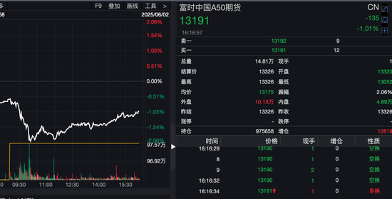 今天港股為何突然“V型”向上 午后反彈收窄跌幅