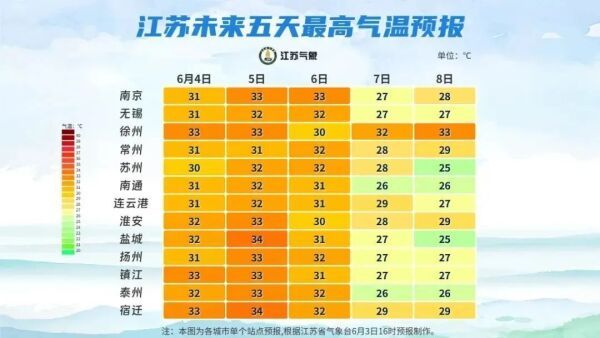 高考第1天多地大到暴雨 強對流天氣來襲