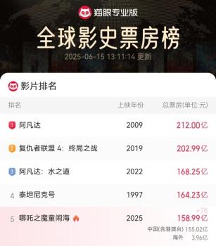 王长田说《哪吒2》没有太多借鉴价值，谈衍生品收入：分不了太多钱 呼吁调整票房分账机制