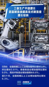 九组数据感知我国经济韧性活力 稳中向好态势显现