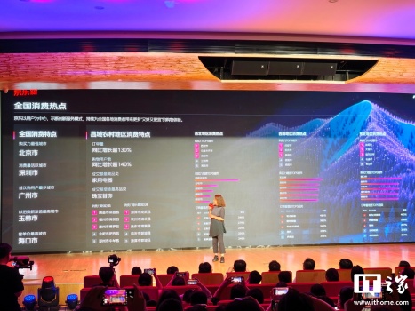 京东618成绩公布：北京成购买力最强城市，农村订单量同比增130% 国潮品牌热度飙升