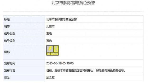 北京市解除雷电黄色预警 雷雨云团已移出