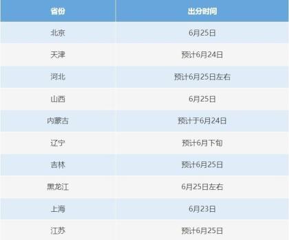 明起高考查分 考生家長需警惕涉考騙局