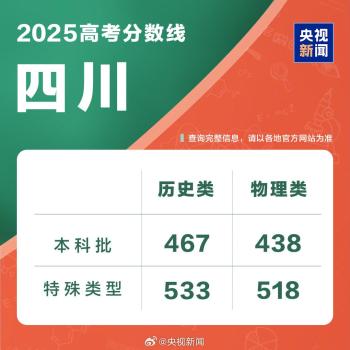 四川2025年高考分数线公布 各类别录取线出炉