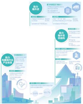 中國何以成為跨國投資熱土 多重機遇疊加