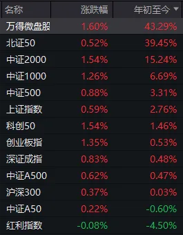 上半年最后一天 A股傳兩大積極信號(hào) 市場(chǎng)漲勢(shì)與題材共振