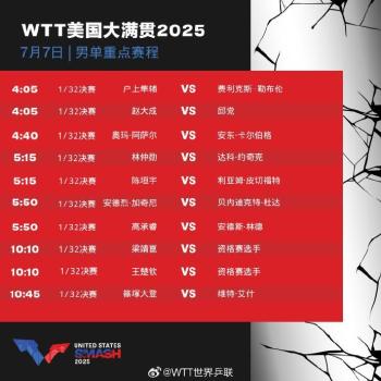 WTT美國(guó)大滿貫7日重點(diǎn)賽程發(fā)布 國(guó)乒好手齊上陣