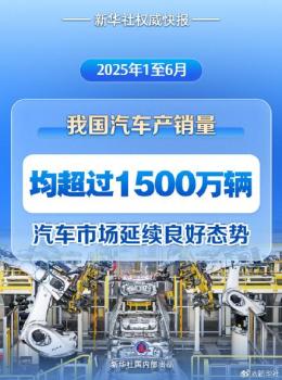 中國汽車上半年銷售1565.3萬輛 產銷量雙創(chuàng)新高