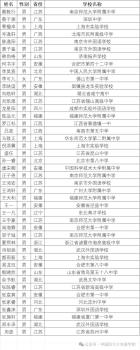 44名學子被中科大少年班錄取 長三角學子眾多