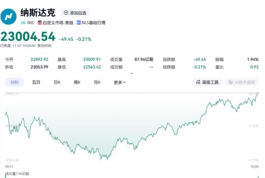 英伟达V型反弹 美股市场尾盘转涨
