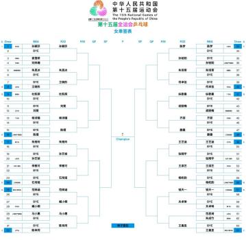全运会女单签表公布陈梦复出但难遇孙颖莎 下半区强强对话