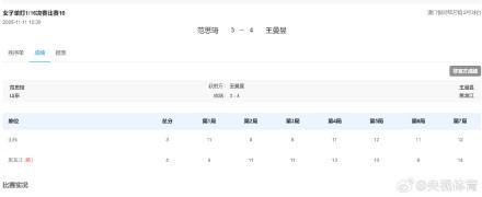 王曼昱逆转晋级 决胜局惊天翻盘