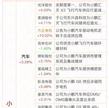 博主：2026年将是机器人量产元年 小鹏特斯拉齐发力