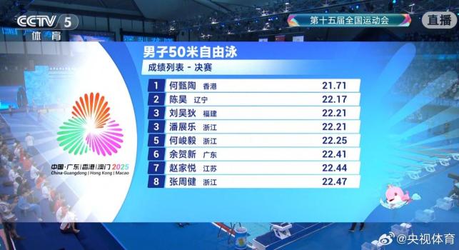 潘展乐全运会50米自由泳铜牌 并列第三创佳绩