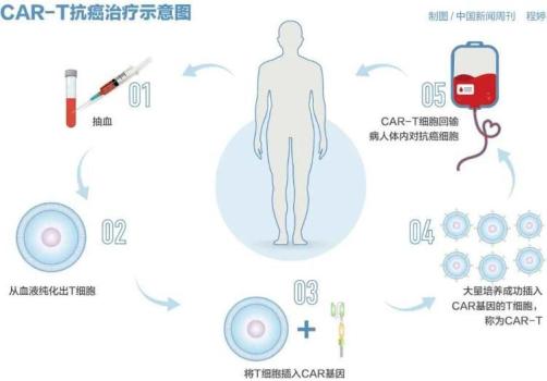 百万元的抗癌药，有望大幅降价？ 商保或成新出路