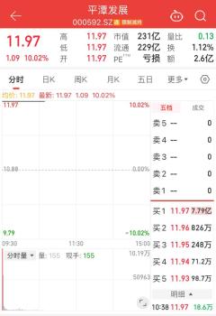 翻倍大牛股再度涨停 平潭发展回应 警惕非理性炒作风险
