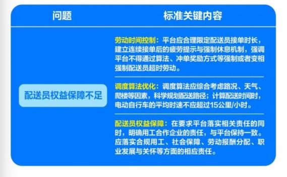外卖推荐性国标落地:骑手连续接单超4小时停止推送订单20分钟 强化配送员权益保障
