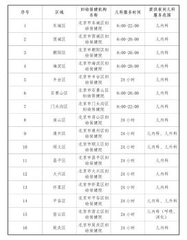 北京16区妇幼保健机构均提供儿科夜间诊疗服务 方便儿童就近就诊