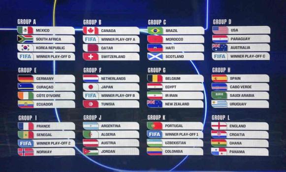 世界杯签运落定 四大看点拉满 强队对决引期待