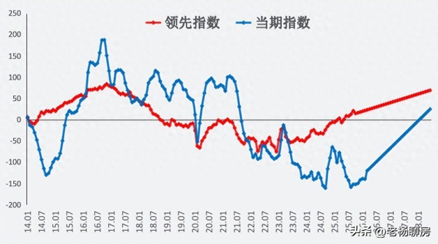 房价，何时才会见底？