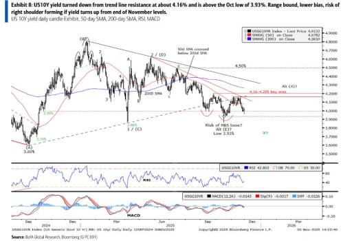美銀：市場(chǎng)或已不信“鷹派降息” 鮑威爾難行“鷹派降息”