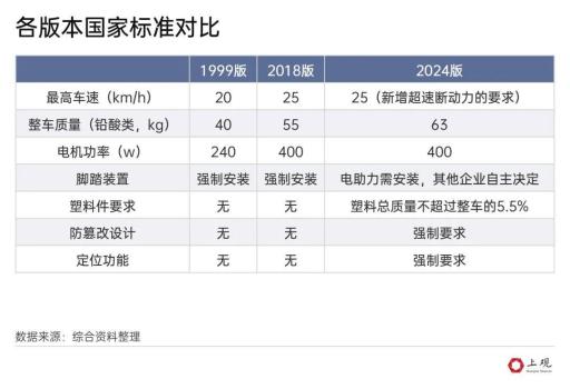“限速”新國標(biāo)對(duì)上班族影響大嗎 實(shí)際影響有限
