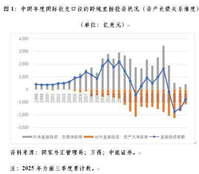 管濤：跨境直接投資逆勢向好 外資流入增加