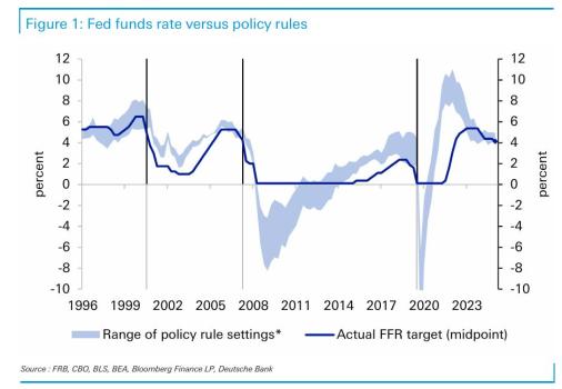 德銀：2026年美聯(lián)儲(chǔ)下一步可能加息 全球緊縮預(yù)期升溫