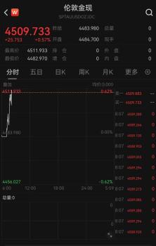 现货黄金首次涨破4500美元 再创历史新高