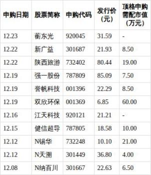 陕西旅游公布网上发行中签率 中签率0.013%