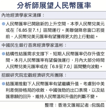 人民币走强的原因是啥 多重利好支撑汇率