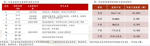 商业航天暴涨背后逻辑是什么 轨道竞赛与技术突破
